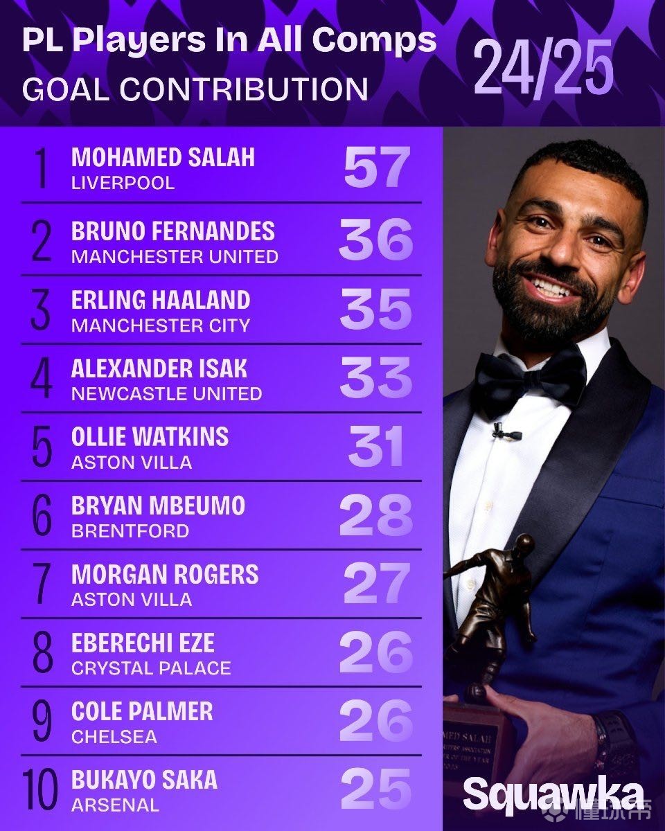 从职业运动 从职业运动