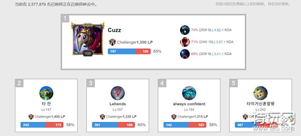 运营模式都 运营模式都