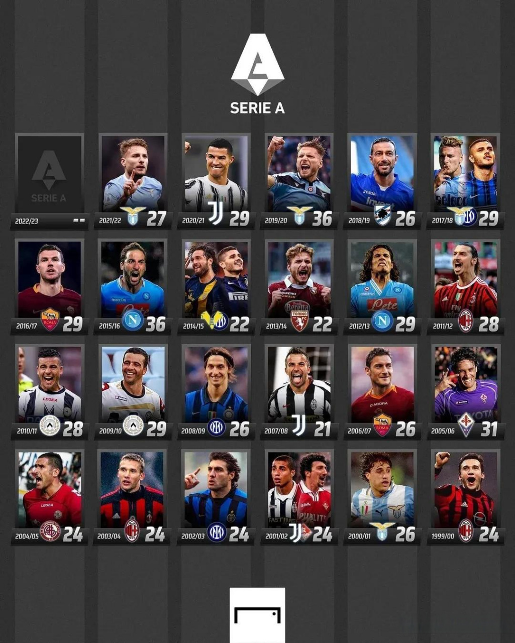 尽管前景看 尽管前景看