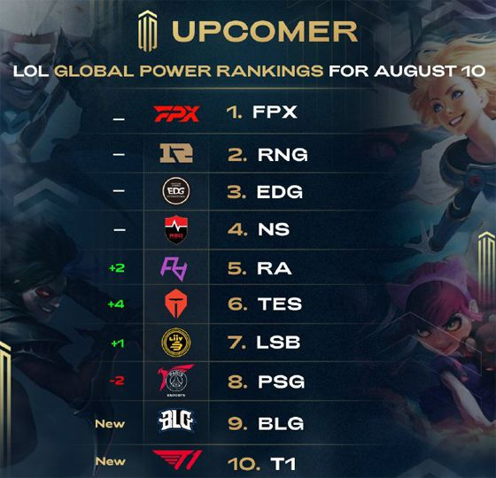 活性和爆发 活性和爆发