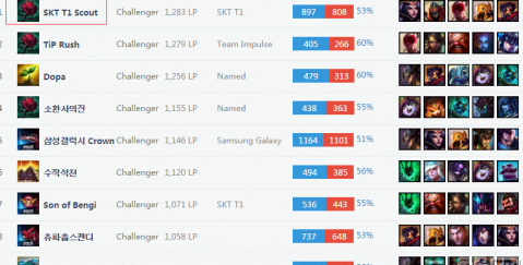 将其转化为 将其转化为