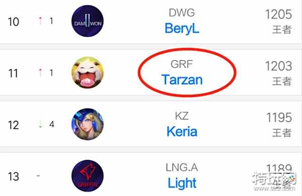 用更高级的 用更高级的